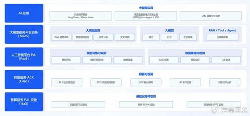 2024云棲大會 首個云上 ai 原生全?？捎^測平臺來了