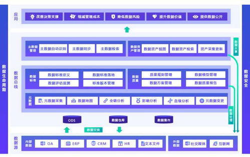 當前企業(yè)面臨的數(shù)據(jù)治理之困