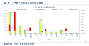 萬字干貨 蘋果 玉米 油脂 棉花 農(nóng)產(chǎn)品后市運行邏輯及交易策略展望