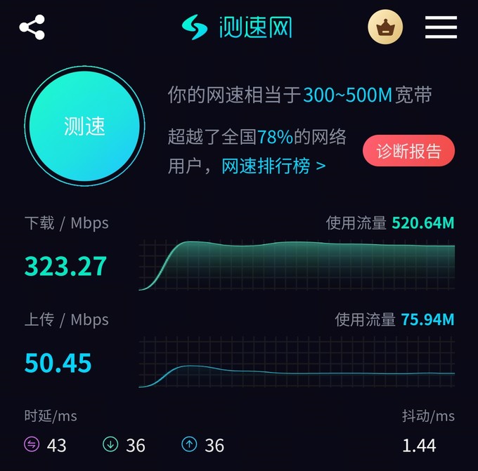 中興AX3000 晴天版路由器怎么樣 中興路由器晴天版