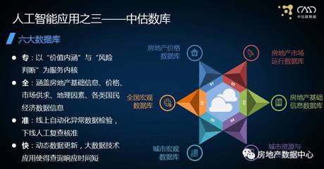 許軍:成為2% 估價行業的未來之路_財經_網