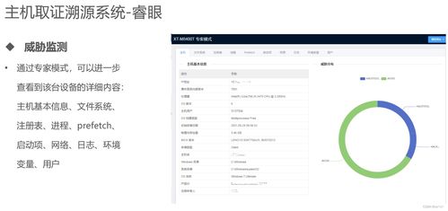 重保相關安全產品介紹