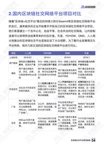 區(qū)塊鏈社交平臺(tái)研究報(bào)告 鏈塔智庫