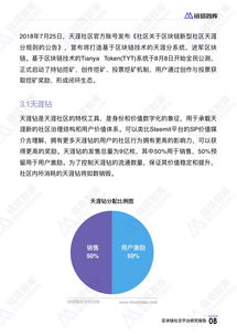 區(qū)塊鏈社交平臺(tái)研究報(bào)告 鏈塔智庫
