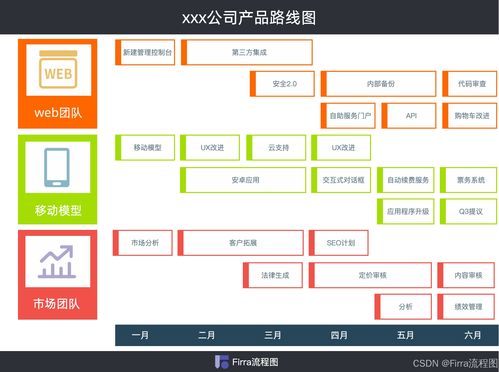 產品路線圖模板 二 提供創作靈感來啦
