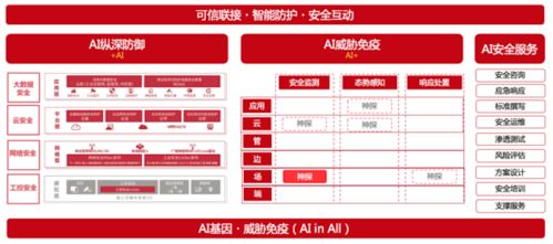 工業互聯網安全產品和解決方案提供商 六方云 獲數千萬元投資